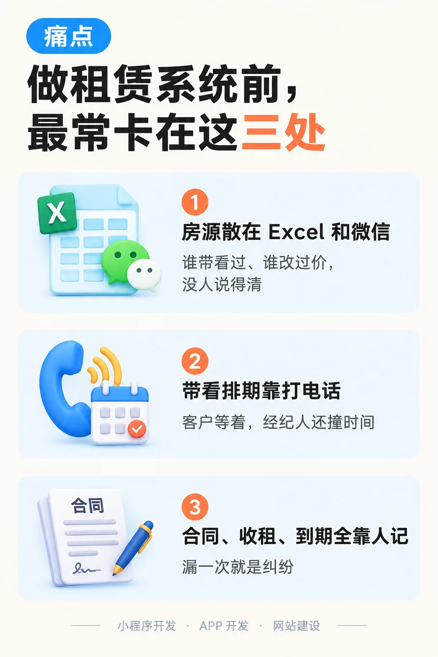 做租赁系统前最常卡在三处:房源散在 Excel 和微信、带看靠打电话、合同收租靠人记